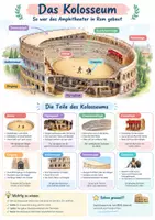 Vorschau - Poster - Kolosseum Aufbau Poster Lernkarten - Deckblatt