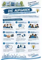 Vorschau - Arbeitsblätter - 🗳️ Schülersprecherwahl & SMV – Komplettes Materialpaket | Steckbrief, Wahlplakat, Wahlrede, Stimmzettel, Wahlprotokoll & Urkunde | Aufgaben des Schülersprechers, Arbeitsblätter & Vorlagen | Schülervertretung & Demokratiebildung - Seite 1