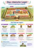 Vorschau - Poster - Antike Bauwerke Pyramide Tempel Poster + Lernkarten Set - Seite 1