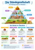Vorschau - Poster - Ständegesellschaft Pyramide Poster - Deckblatt