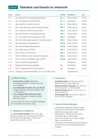 Vorschau - Arbeitsblätter - Abitur Geschichte, Politik und Wirtschaft - Seite 3