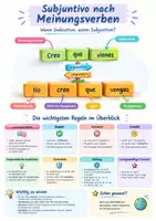 Vorschau - Poster - Subjuntivo nach Meinungsverben Spanisch, Poster, Klasse 9 - Deckblatt