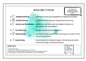 Vorschau - Arbeitsblätter - Aufbau eines Protokolls - Eine anschauliche Darstellung - Seite 2