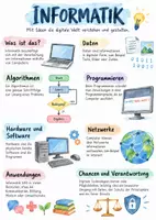 Vorschau - Arbeitsblätter - Lernposter + AB mit Fragen zum Thema "Informatik" + Lösungsblatt + Infografik - Deckblatt