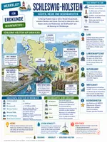 Vorschau - Arbeitsblätter - Schleswig-Holstein - Bundesland Merkblatt, Arbeitsblatt & Lösungen - Erdkunde Klasse 5/6 - Seite 1