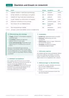 Vorschau - Arbeitsblätter - Alltag im alten Rom, Tafelbild, Klasse 7 - Seite 2