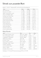 Vorschau - Unterrichtsreihen - Großstadt & Alltag um 1900 – 107 Seiten Geschichte Lernwerkstatt | Urbanisierung, Industrialisierung, Mietskasernen, Berlin & Gesellschaft | Mit Lösungen - Seite 2
