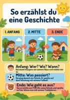Vorschau - Poster - Poster zum Thema das Nacherzählen lernen von kurzen Geschichten und Ereignissen , Vorschule und Klasse 1 - Seite 1