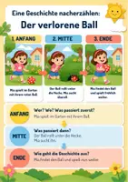 Vorschau - Poster - Poster zum Thema das Nacherzählen lernen von kurzen Geschichten und Ereignissen , Vorschule und Klasse 1 - Seite 2