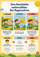 Vorschau - Poster - Poster zum Thema das Nacherzählen lernen von kurzen Geschichten und Ereignissen , Vorschule und Klasse 1 - Seite 3
