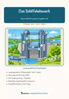 Vorschau - Arbeitsblätter - Das Schiffshebewerk – Lesespurgeschichte mit Rätselaufgaben (Klasse 8) - Seite 1