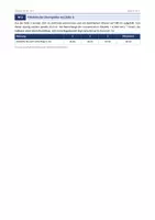 Vorschau - Arbeitsblätter - Chemie: Abiturvorbereitung - Starterbatterie GK+ LK - Seite 3