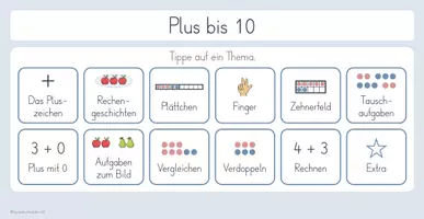 Vorschau - Unterrichtsreihen - Tafelbilder Plus bis 10 – Einführung Addition - Klasse 1 - Seite 1