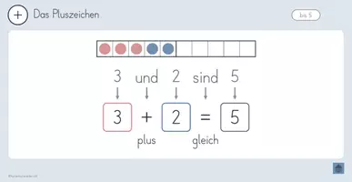 Vorschau - Unterrichtsreihen - Tafelbilder Plus bis 10 – Einführung Addition - Klasse 1 - Seite 2