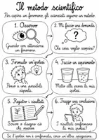 anteprima - Esercizi - Quaderno completo di scienze classe terza - Pagina 3