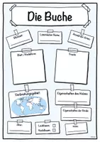 Vorschau - Arbeitsblätter - Steckbrief Buche (Baum/Bäume) - Seite 1