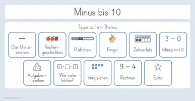 Vorschau - Präsentationen/Tafelbilder - Tafelbilder Minus bis 10 – Subtraktion einführen, Klasse 1 - Seite 1