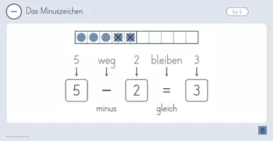 Vorschau - Präsentationen/Tafelbilder - Tafelbilder Minus bis 10 – Subtraktion einführen, Klasse 1 - Seite 2