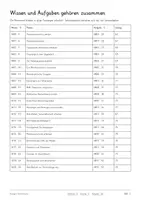 Vorschau - Unterrichtsreihen - Stammbäume & Verwandtschaft – 88 Seiten Biologie Lernwerkstatt | Kladogramme, Phylogenetik, Homologie, Analogie & DNA-Vergleich | Mit Lösungen - Seite 2