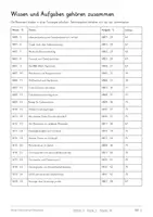 Vorschau - Unterrichtsreihen - Entstehung des Lebens & Endosymbiose – 88 Seiten Biologie Lernwerkstatt | Miller-Urey-Versuch, RNA-Welt, Protocellen, Mitochondrien & Chloroplasten | Mit Lösungen - Seite 2