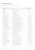 Vorschau - Unterrichtsreihen - Salze & Kristallbildung im Alltag – Komplette Chemie-Unterrichtseinheit | Ionen, Ionengitter, Salze lösen, Kristallisation, Leitfähigkeit, Experimente & Lösungen - Seite 2