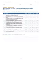 Vorschau - Stundenentwürfe - Unterrichtssequenz Q2: Neue Stimmen der Liebe – Liebeslyrik der Moderne und ihre Dichterinnen (Rilke, Huch, Dehmel, Lachmann) - Seite 3