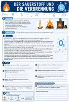Vorschau - Arbeitsblätter - 🧪🔥🔩 Chemie des Sauerstoffs: Oxidation, Verbrennung und Rost Klasse 7/8 - Seite 1