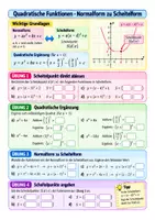 Vorschau - Arbeitsblätter - Algebra Klasse 7–10 – Terme, Gleichungen und Funktionen – 5 Materialien - Seite 2