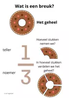 Voorbeeld - Juf Hageladie_werkboek breuk 1/3 - Pagina 1