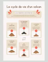 Aperçu - Préparation de séance / Séance complète - Le volcan +5 fiches d'activités - Page 2
