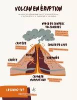 Aperçu - Préparation de séance / Séance complète - Le volcan +5 fiches d'activités - Page de couverture