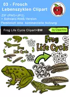 Vorschau - Arbeitsblätter - Frosch Lebenszyklen Clipart - Deckblatt