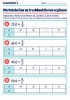 Vorschau - Arbeitsblätter - Wertetabellen zu Bruchfunktionen ergänzen | Mathematik Klasse 8 Gymnasium | 10 Arbeitsblätter mit Lösungen als PDF - Seite 1