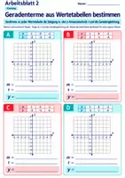 Vorschau - Arbeitsblätter - Geradenterme aus Wertetabellen bestimmen | Mathematik Klasse 8 Gymnasium | 10 Arbeitsblätter mit Lösungen als PDF - Seite 2