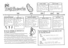 Vorschau - Arbeitsblätter - Study Sheet - Zelltheorie - Deckblatt