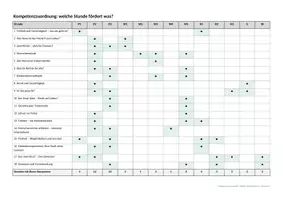 Vorschau - Stundenentwürfe - 2. Stunde Was braucht der Mensch zum Leben? - Seite 3