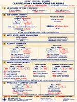 Vista previa - Refuerzo / NEE / Materiales de apoyo - Palabras, sintagmas y oraciones ·Método D.A.P.C Secundaria - página 1