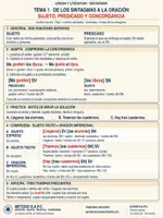 Vista previa - Refuerzo / NEE / Materiales de apoyo - Palabras, sintagmas y oraciones ·Método D.A.P.C Secundaria - página 3