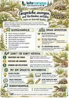 Vorschau - Poster - Reptilien – Spickzettel mit pädagogischen Begleitseiten - Seite 3