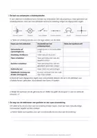 Voorbeeld - 💡 Het huis vol licht – elektrische schema’s lezen en storingen opsporen - Pagina 2