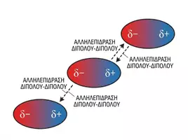 Προεπισκόπηση - Ήχος - Διαμοριακές Δυνάμεις (Χημεία Γ' Λυκείου) - Σελίδα 1