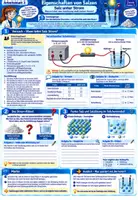Vorschau - Stundenentwürfe - 🧂⚡ Eigenschaften von Salzen & elektrische Leitfähigkeit 🔬💧 | Experimente, Arbeitsblätter, Lösungen & didaktische Empfehlung | Chemie Klasse 9,10 - Deckblatt