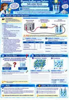 Vorschau - Stundenentwürfe - 🧂⚡ Eigenschaften von Salzen & elektrische Leitfähigkeit 🔬💧 | Experimente, Arbeitsblätter, Lösungen & didaktische Empfehlung | Chemie Klasse 9,10 - Seite 3