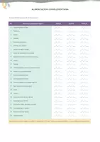 Vista previa - Fichas informativas / Documentos de lectura - Alimentación complementaria: 100 alimentos + registro (incluye excel) - página 2