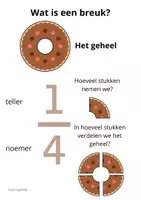 Voorbeeld - Juf Hageladie_werkboek breuk 1/4 - Pagina 1