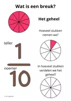 Voorbeeld - Juf Hageladie_ werkboek breuk 1/10 - Pagina 1