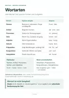 Vorschau - Poster - Deutsche Grammatik – Lernplakate fur die Sekundarstufe - Seite 1