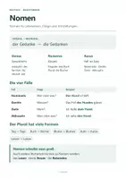 Vorschau - Poster - Deutsche Grammatik – Lernplakate fur die Sekundarstufe - Seite 2