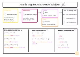 Voorbeeld - Hulpkaart Creatief schrijven: Zien is Snappen - Voorblad