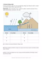 zapowiedź - 🌧️ Wędrówka kropli – obieg wody, doświadczenia i własny deszczomierz - strona 2